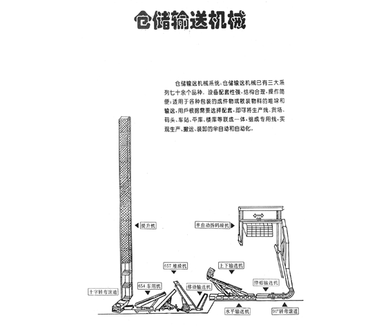 仓储华体体育app械